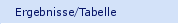 Ergebnisse/Tabelle